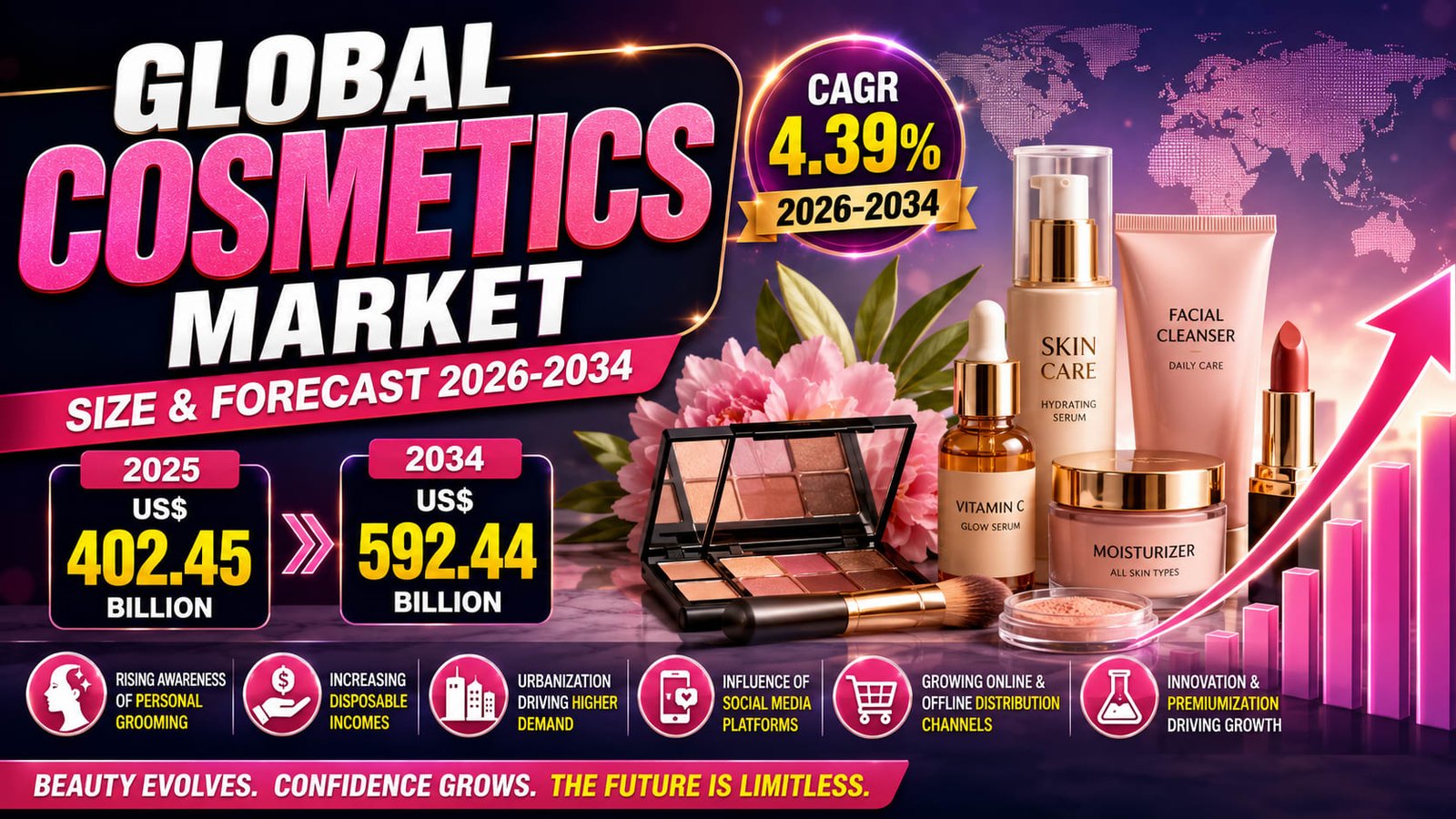 Global Cosmetics Market Continues to Expand as Beauty, Self-Care, and Digital Trends Shape Consumer Spending – vocal.media